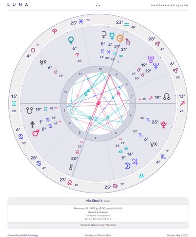 mia khalifa natal chart|Astrology Birth Chart for Mia Khalifa (Feb. 10, 1993)